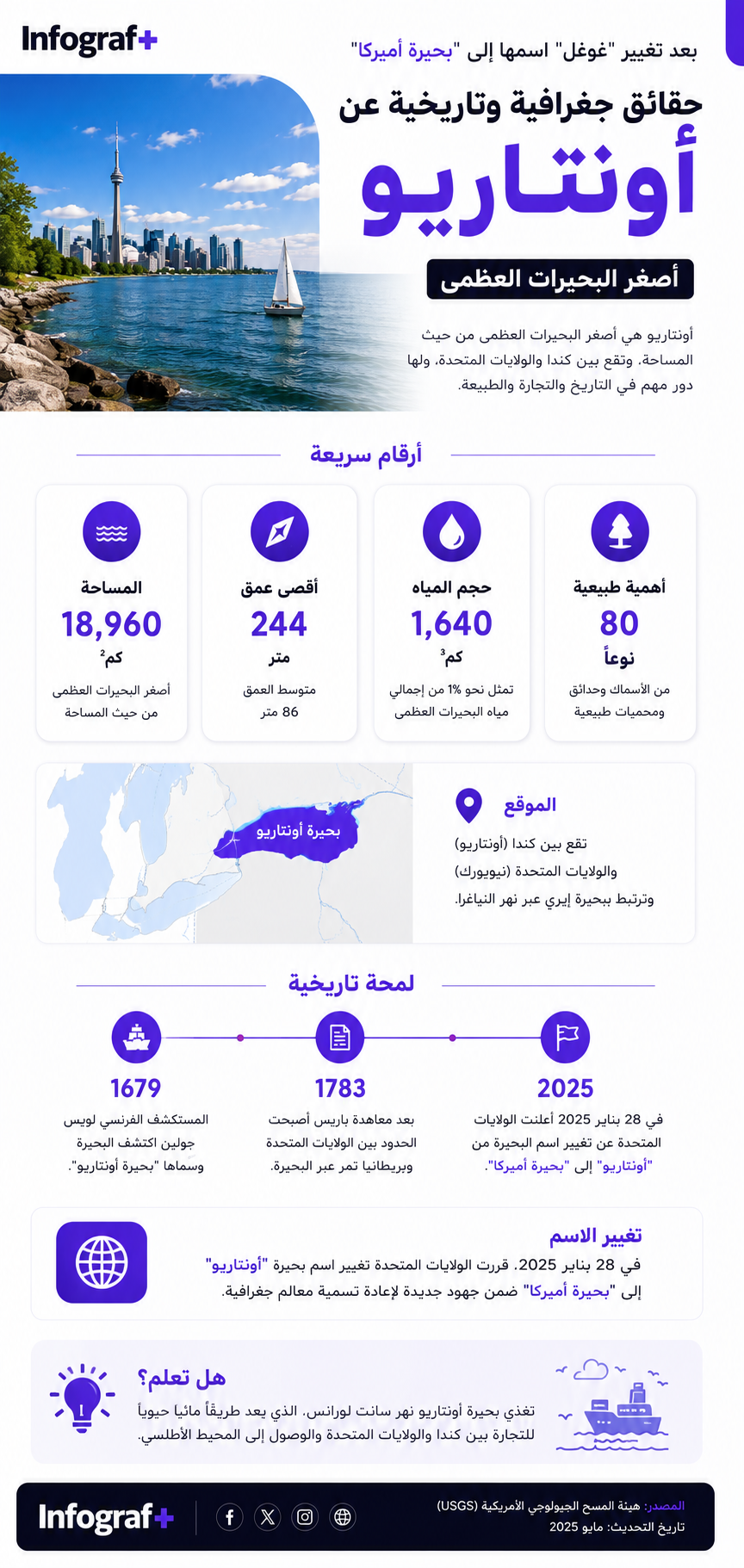 بحيرة أونتاريو: أصغر البحيرات العظمى