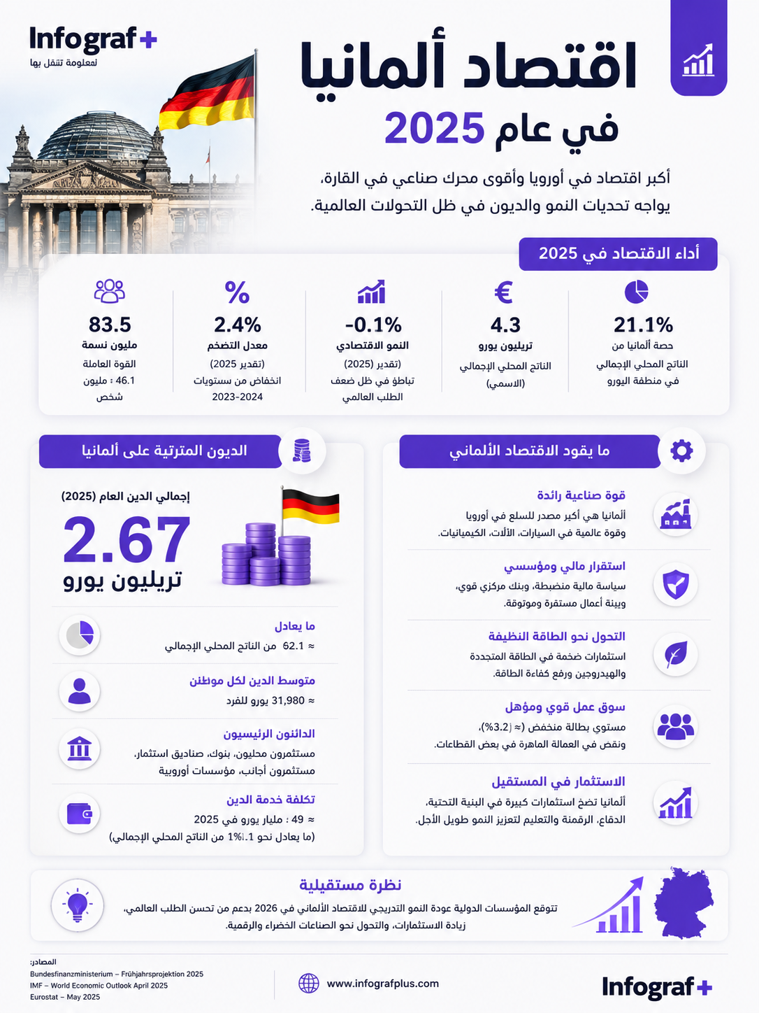 اقتصاد ألمانيا في عام 2025
