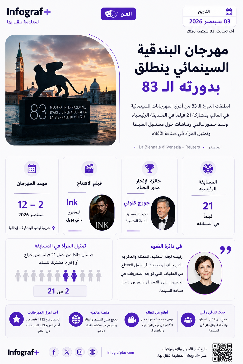 مهرجان البندقية السينمائي ينطلق بدورته الـ 83