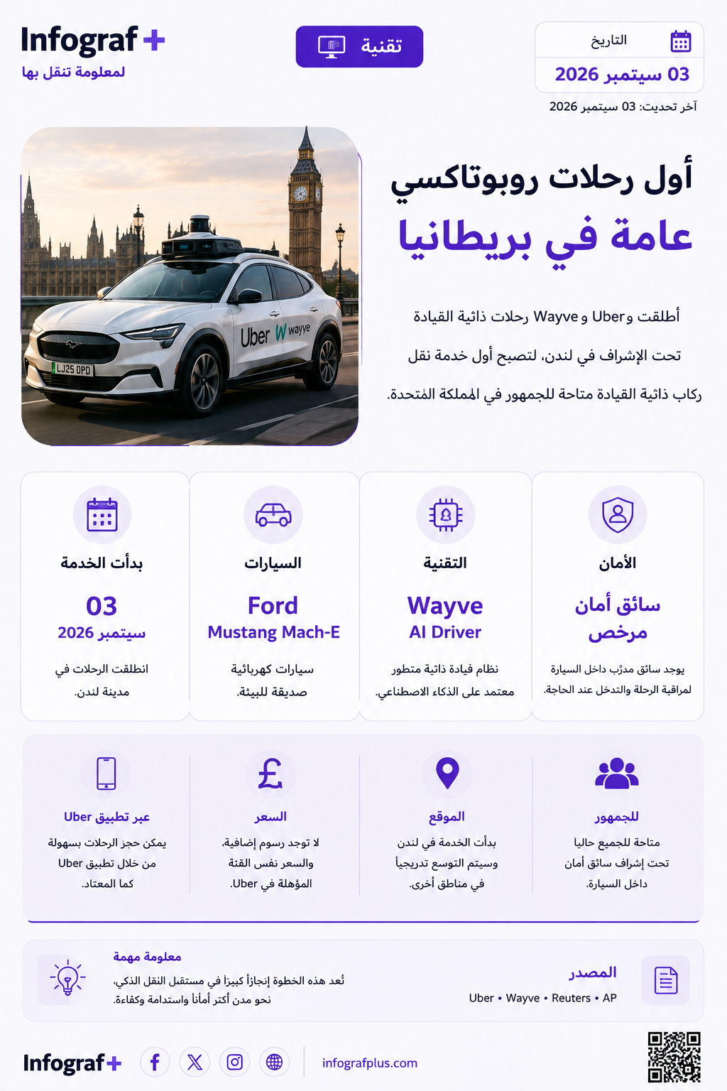 أول رحلات روبوتاكسي عامة في بريطانيا