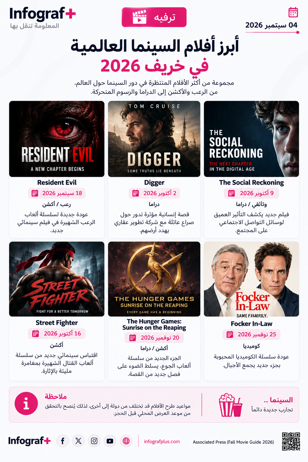 إنفوغرافيك عربي عن أبرز أفلام السينما العالمية المنتظرة في خريف 2026، يتضمن Resident Evil وDigger وThe Social Reckoning وStreet Fighter وThe Hunger Games وFocker In-Law مع مواعيد طرحها