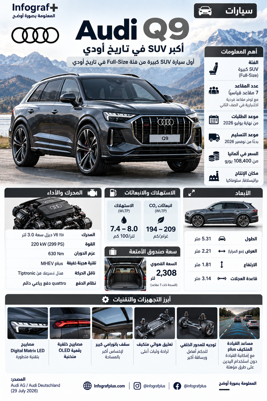 إنفوغرافيك عن Audi Q9 الجديدة، أول SUV كبيرة Full-Size من أودي، يوضح أبعادها ومحركها وتجهيزاتها ومقاعدها وسعرها وموعد طرحها في ألمانيا.