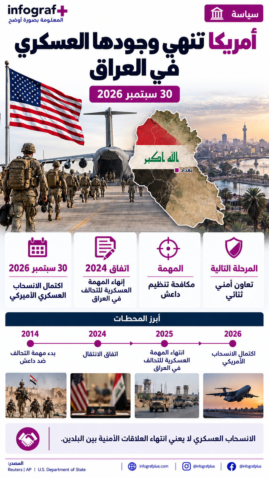 إنفوغرافيك سياسي يوضح اكتمال انسحاب القوات الأمريكية من العراق في 30 سبتمبر 2026، وأبرز محطات الوجود العسكري الأمريكي وتصريحات ترامب والمرحلة الأمنية الجديدة بين بغداد وواشنطن.