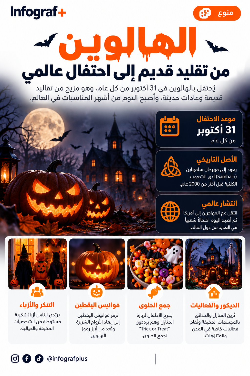 إنفوغرافيك عن الهالوين يوضح تاريخه وتقاليد الأزياء وفوانيس اليقطين وجمع الحلوى والديكورات، مع الإشارة إلى جذور مهرجان سامهاين الكلتي.
